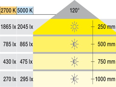 Led-band-Hafele-Loox-Led-2070-12-V-multi-weib-8-mm-2-x120-Led-s-m-9.6-W-m-4
