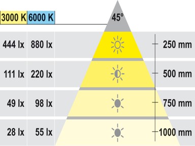 Led4005-350Ma-1w-ww-Silvc-6